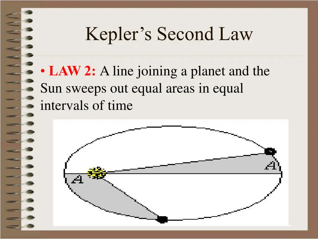 kepler s second law