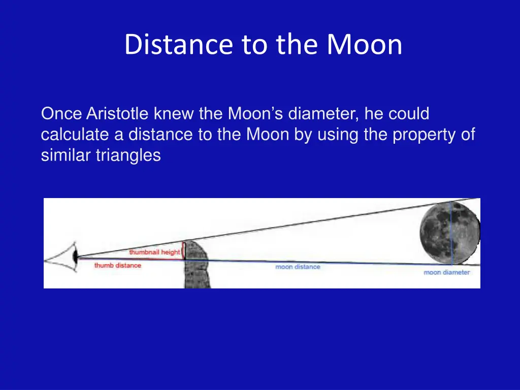 distance to the moon 1