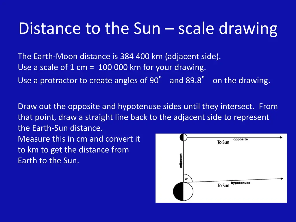 distance to the sun scale drawing