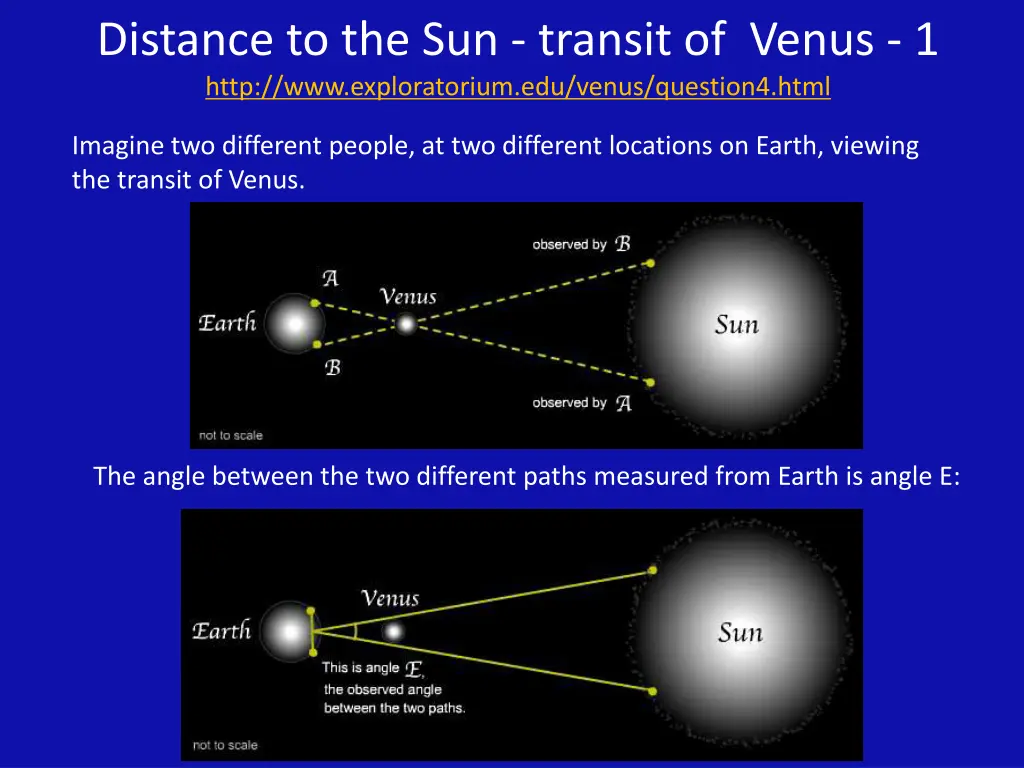 distance to the sun transit of venus 1 http