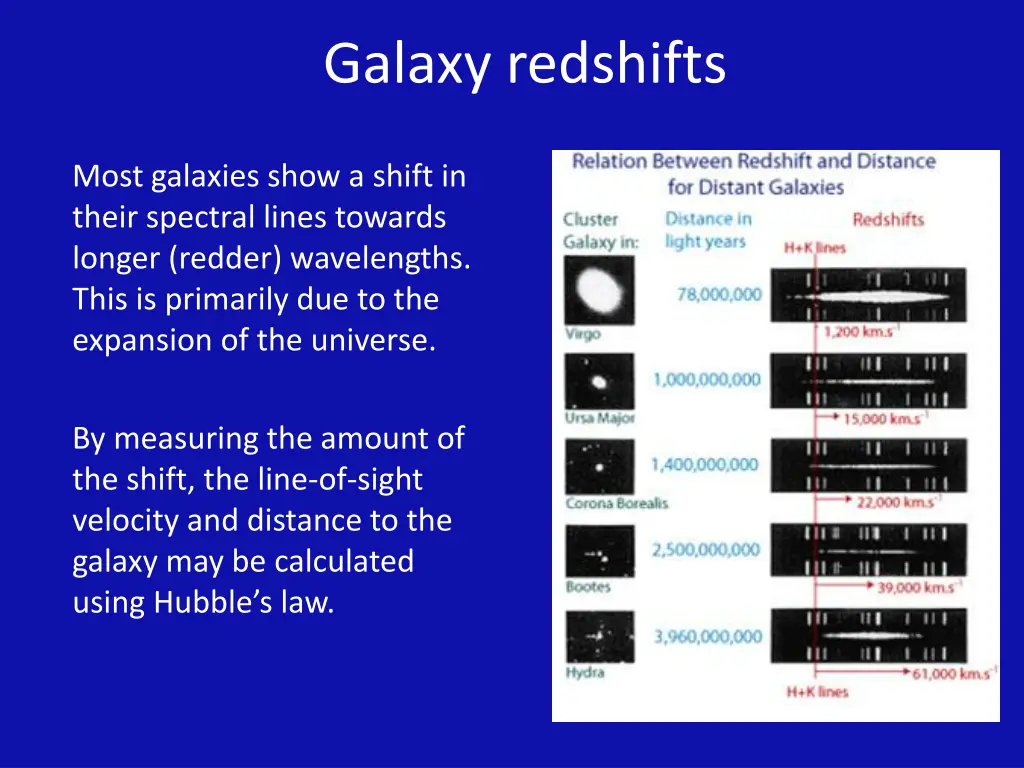 galaxy redshifts