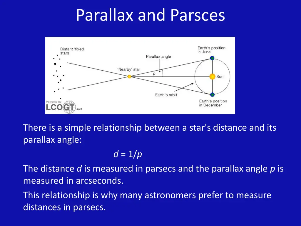 parallax and parsces