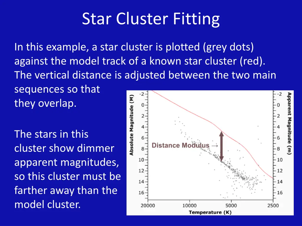 star cluster fitting 1