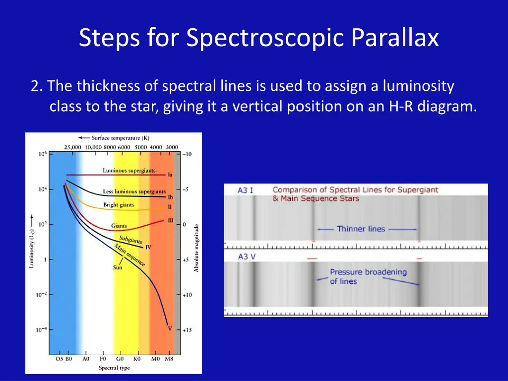 steps for spectroscopic parallax 1