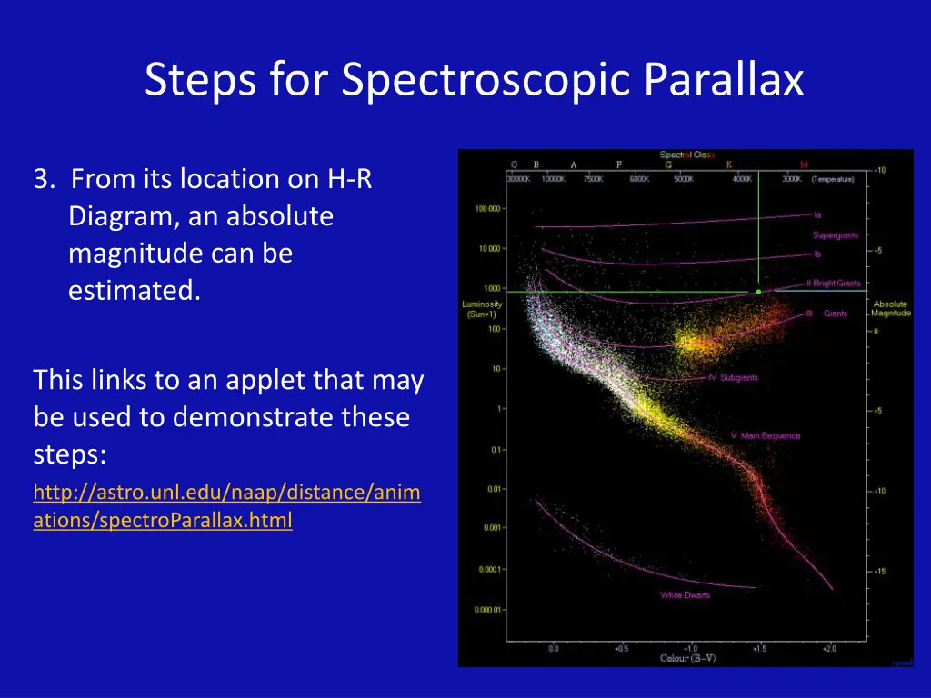 steps for spectroscopic parallax 2