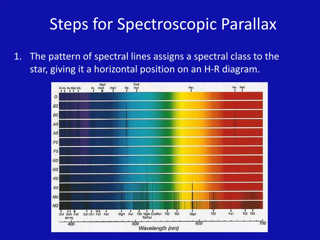 steps for spectroscopic parallax