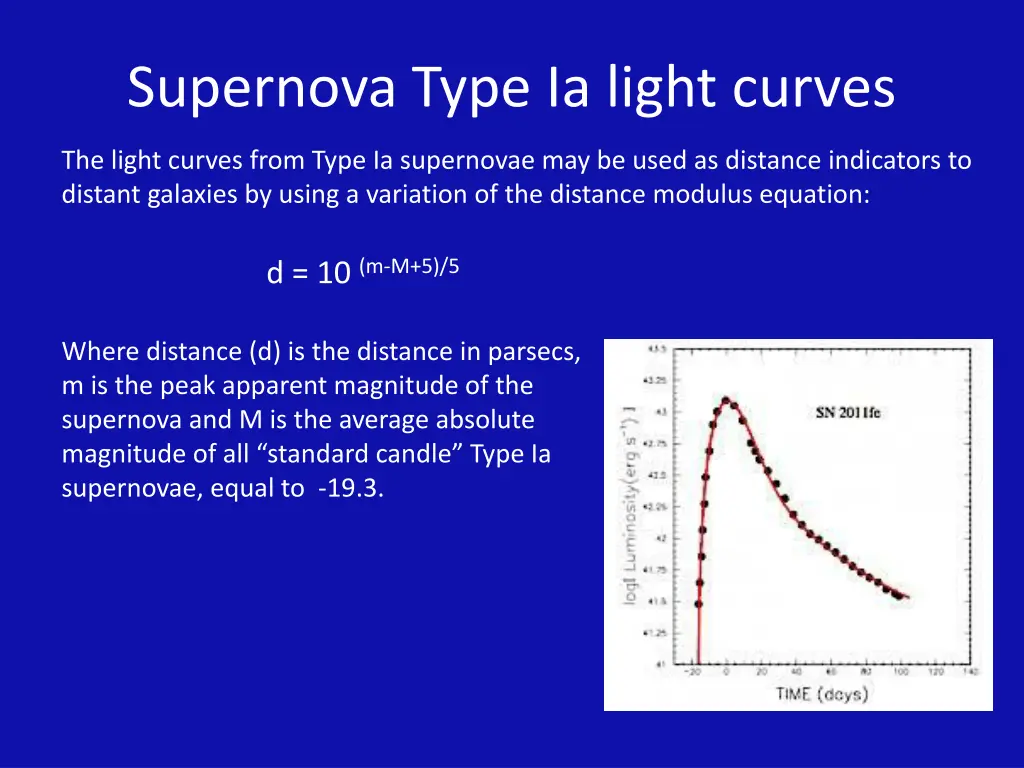 supernova type ia light curves