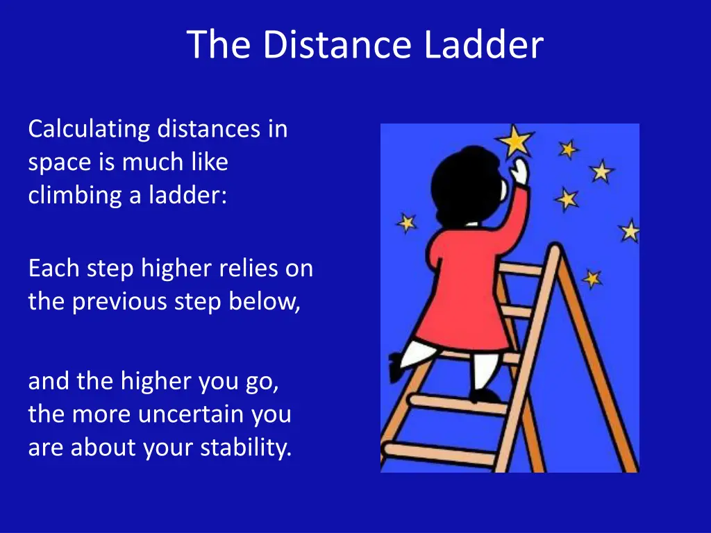 the distance ladder