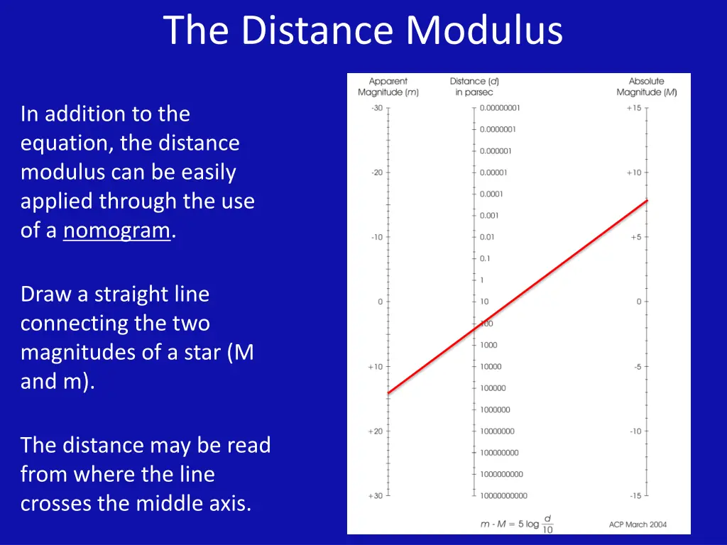 the distance modulus