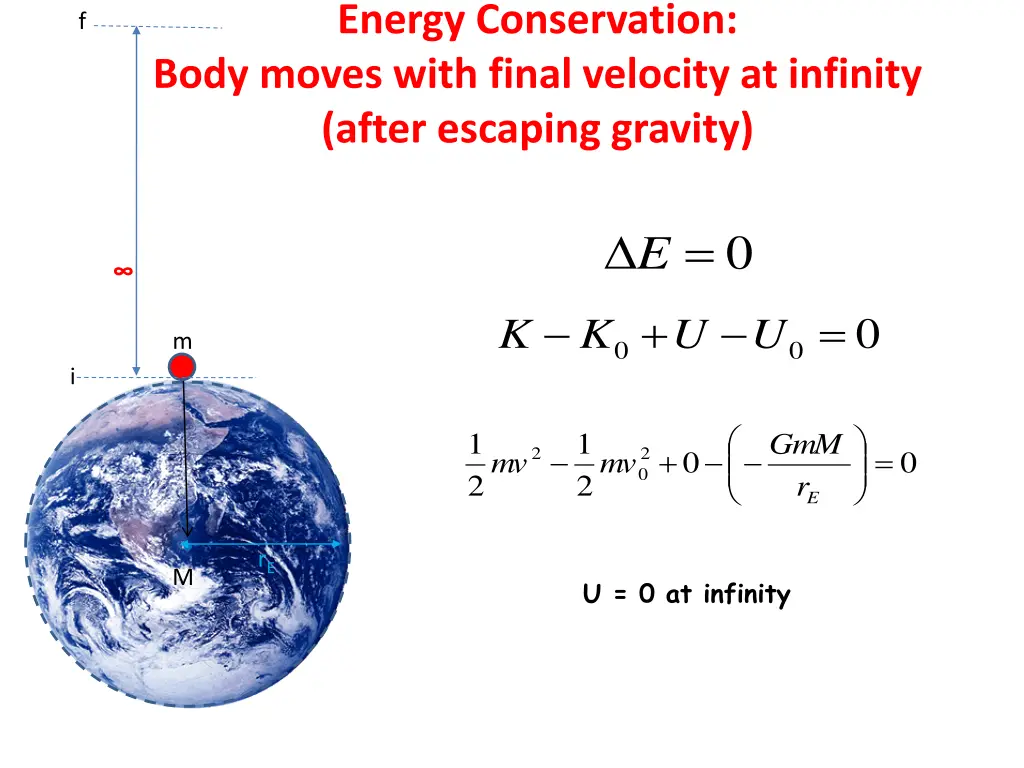 energy conservation body moves with final