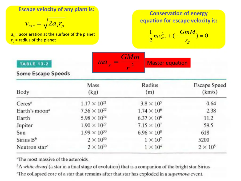 escape velocity of any plant is