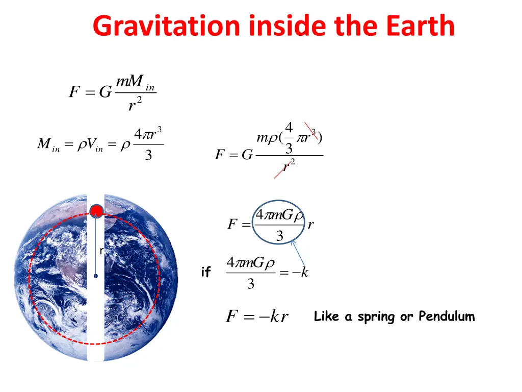 gravitation inside the earth