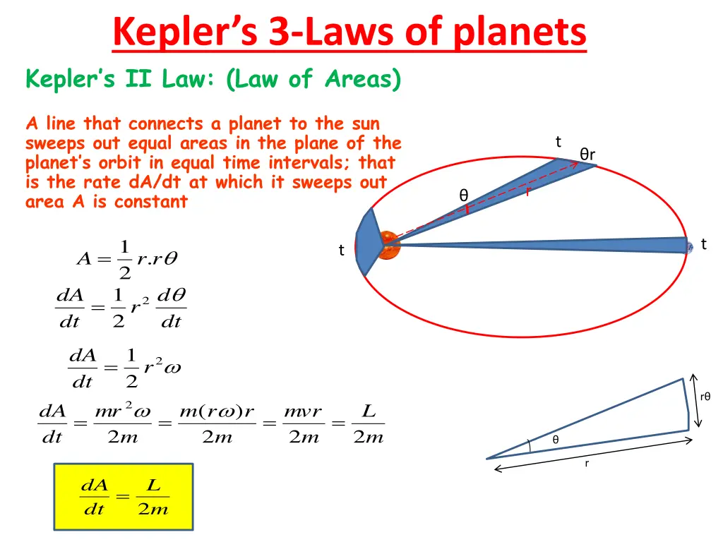 kepler s 3 laws of planets 1