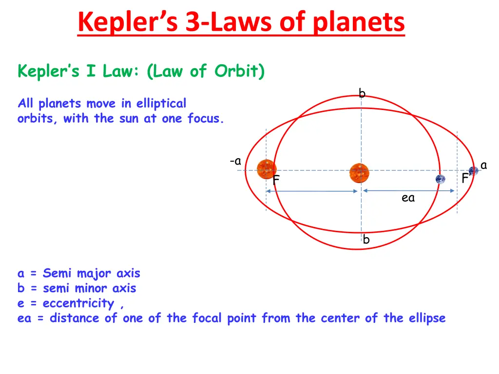 kepler s 3 laws of planets