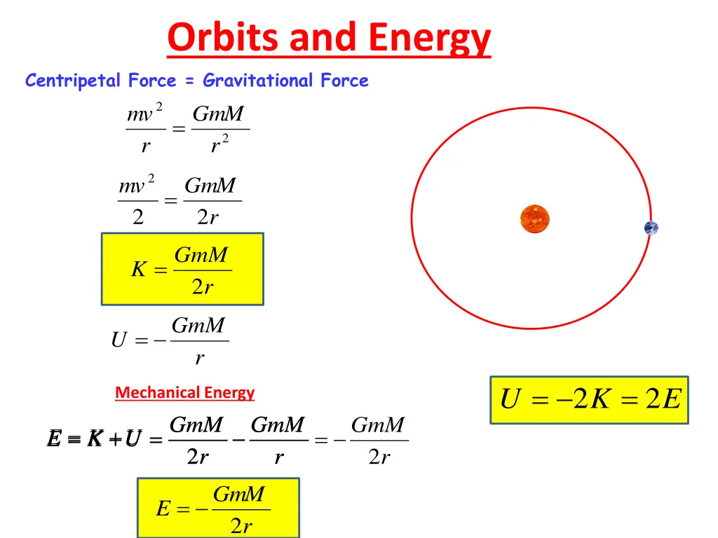 orbits and energy