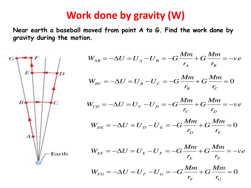 work done by gravity w