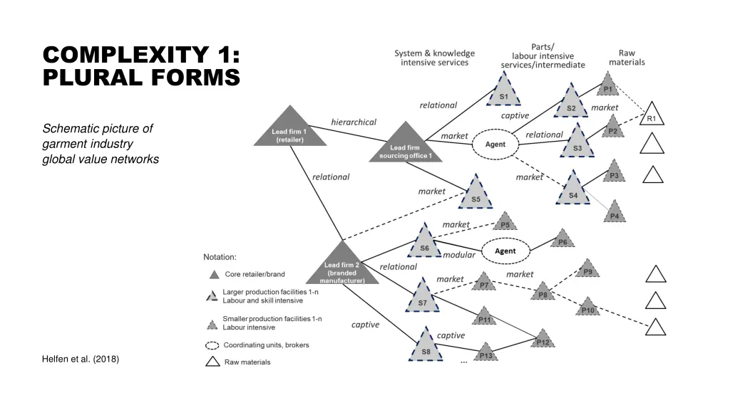 complexity 1 plural forms