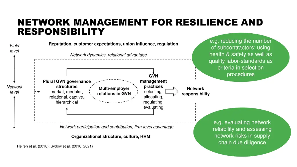 network management for resilience