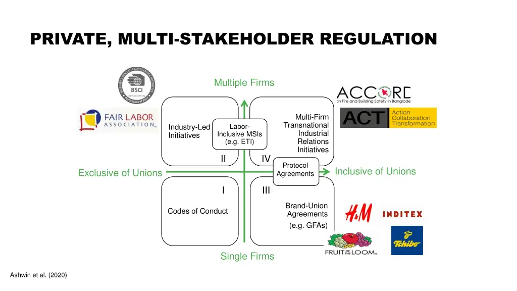 private multi stakeholder regulation