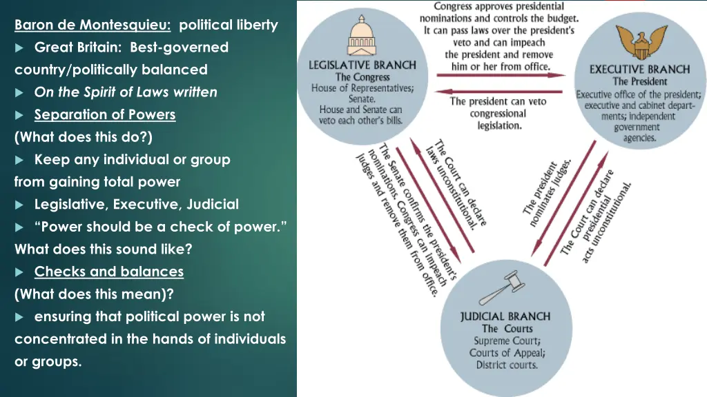 baron de montesquieu political liberty great