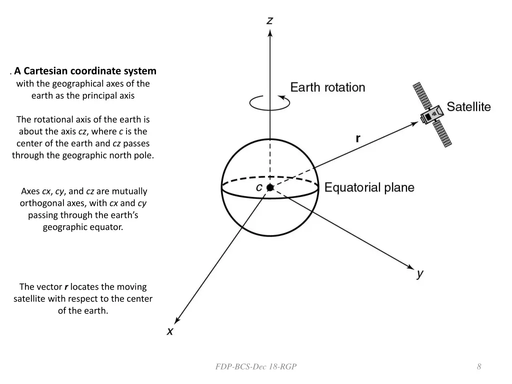 a cartesian coordinate system with