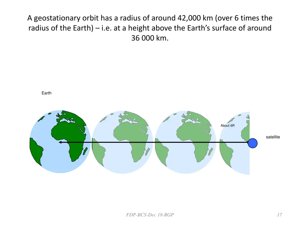 a geostationary orbit has a radius of around