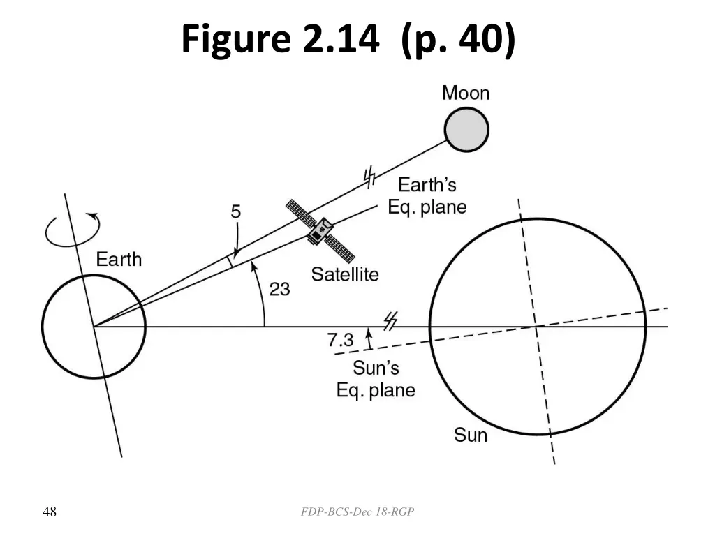 figure 2 14 p 40