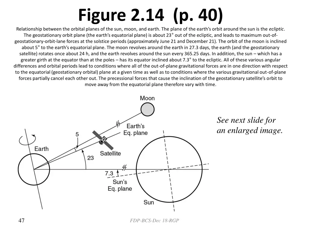 figure 2 14 p 40 relationship between the orbital