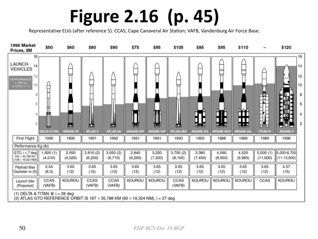 figure 2 16 p 45 representative elvs after