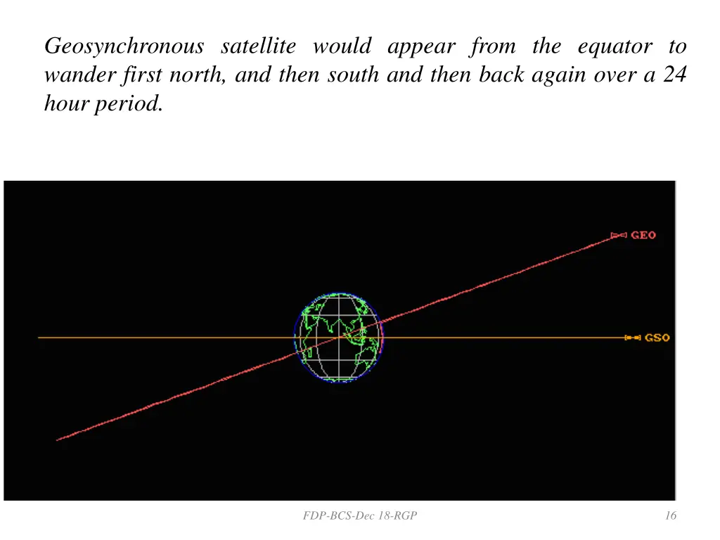 geosynchronous satellite would appear from