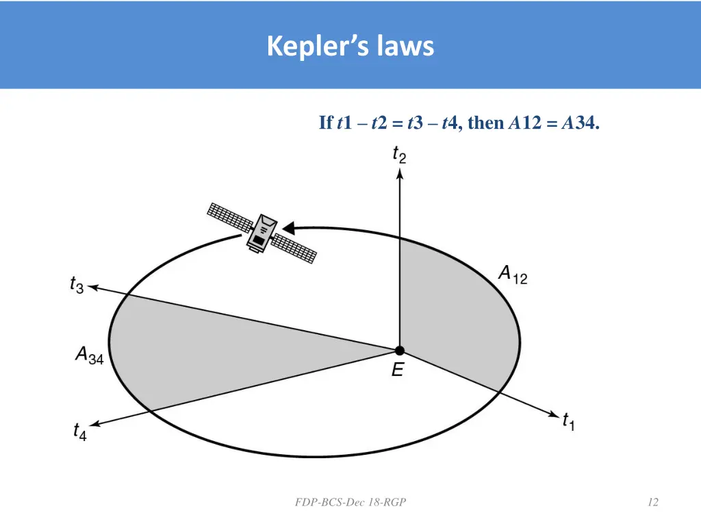 kepler s laws