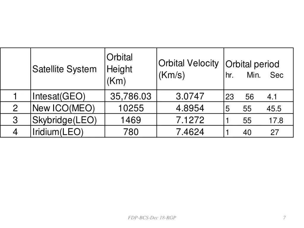 orbital height km 35 786 03 10255 1469 780