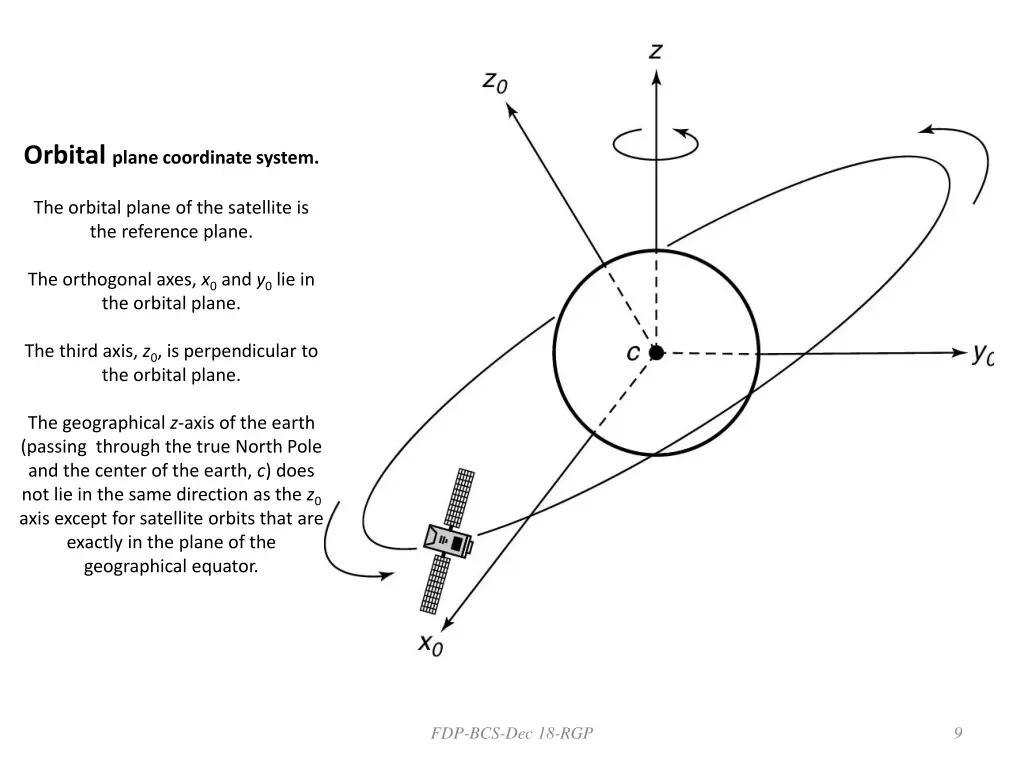 orbital plane coordinate system