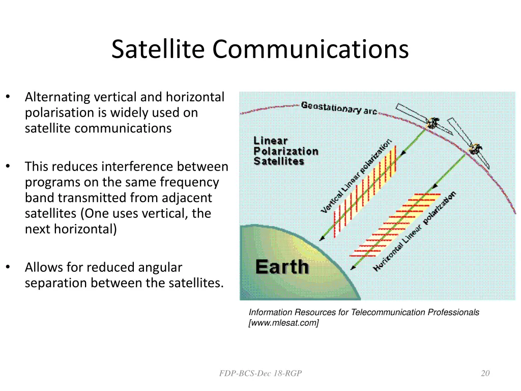 satellite communications