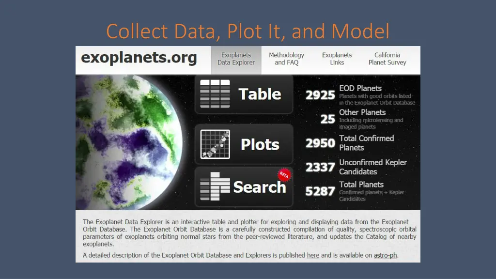 collect data plot it and model