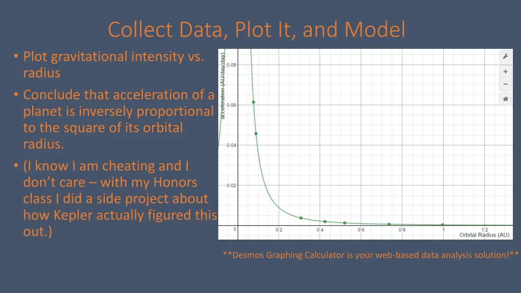 collect data plot it and model plot gravitational