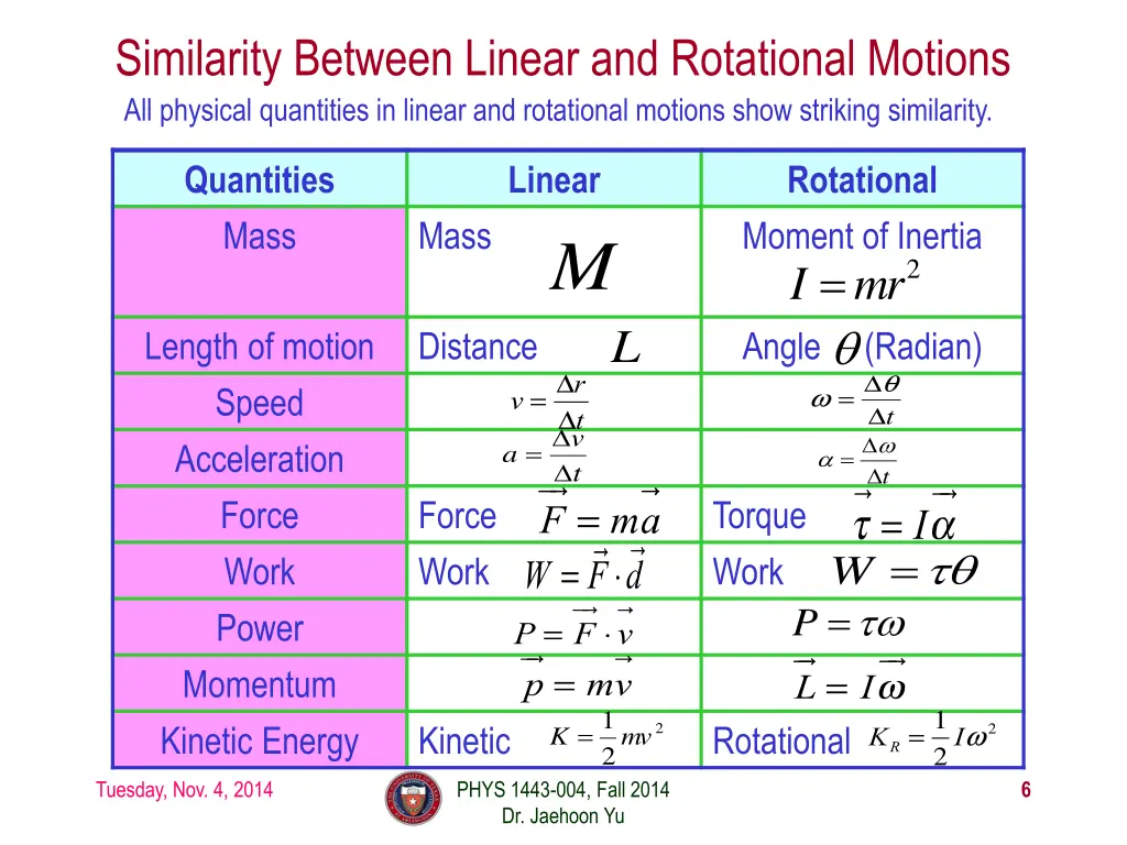 similarity between linear and rotational motions