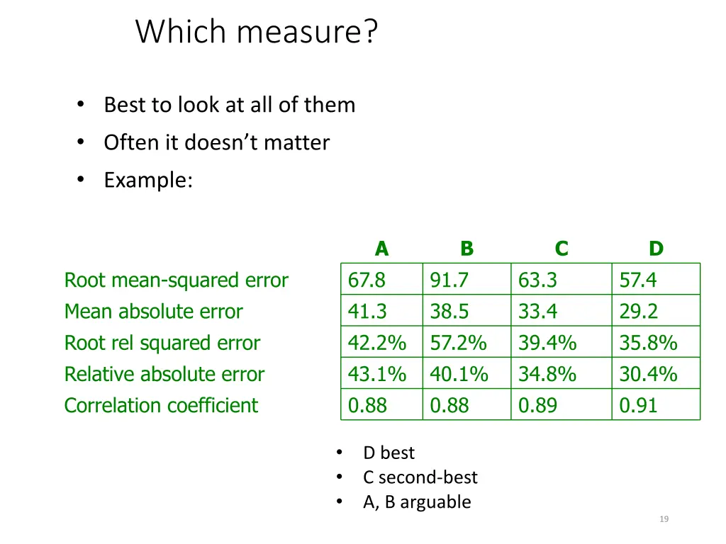 which measure