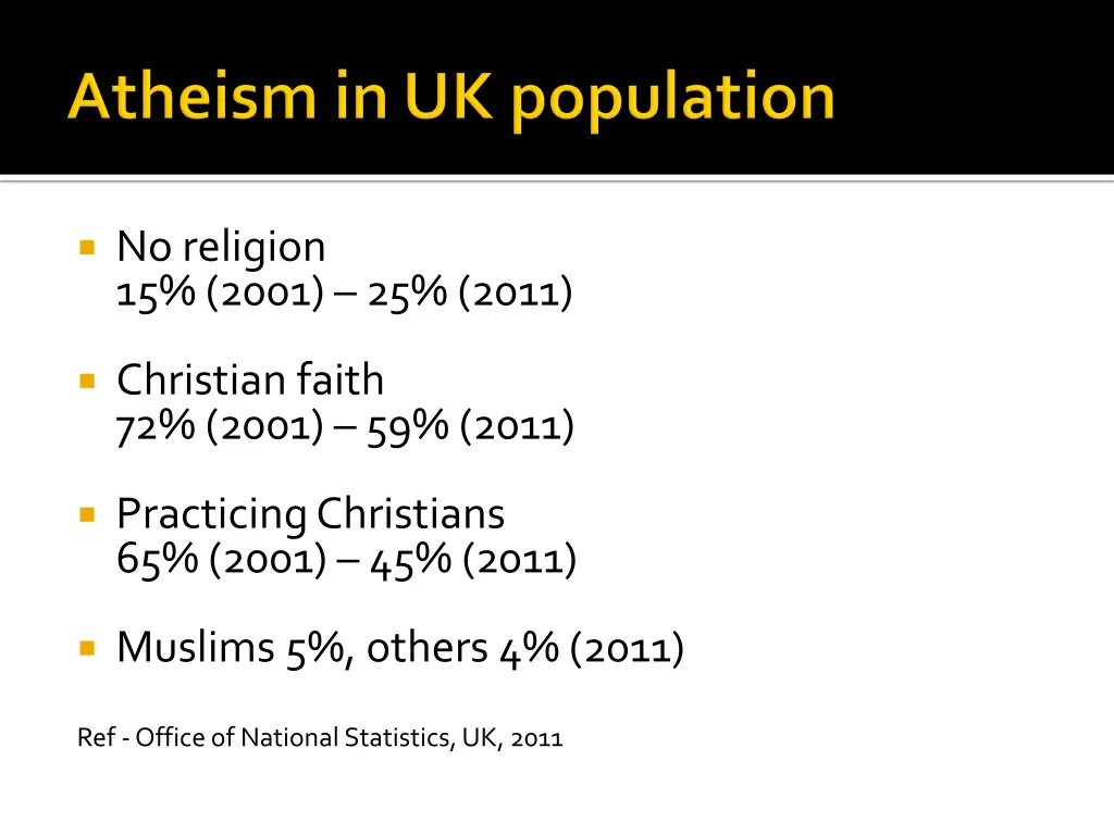 no religion 15 2001 25 2011