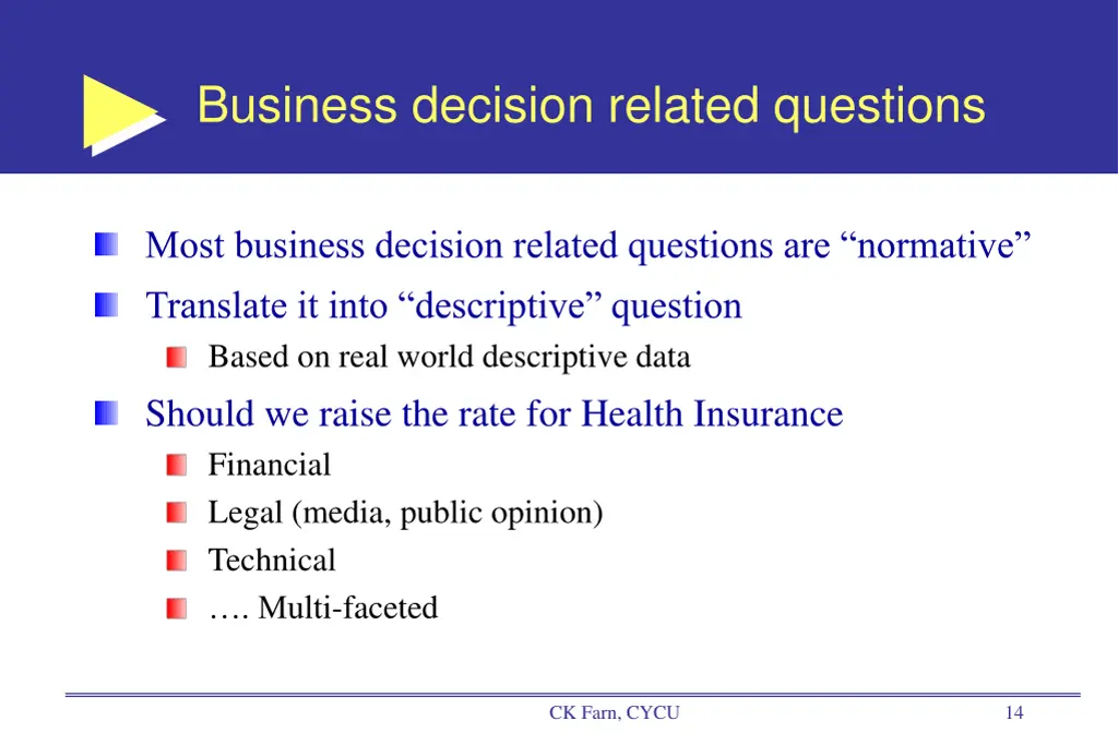 business decision related questions