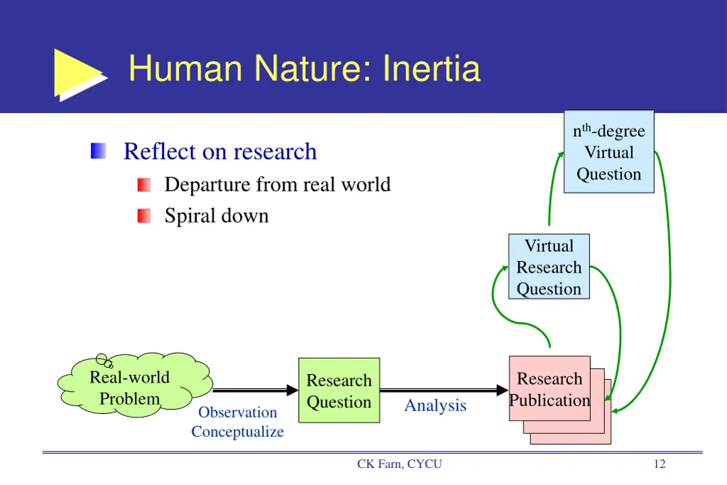 human nature inertia