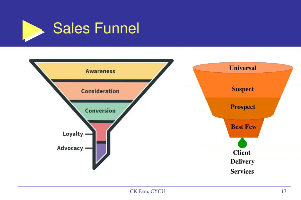 sales funnel