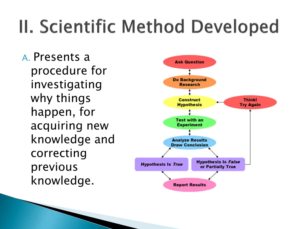 a presents a procedure for investigating