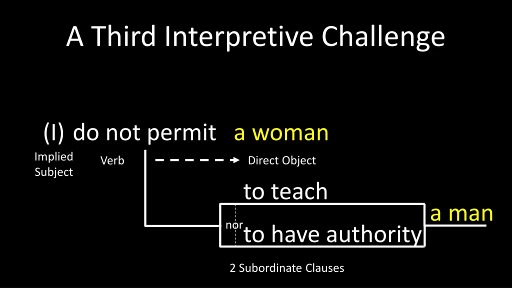 a third interpretive challenge