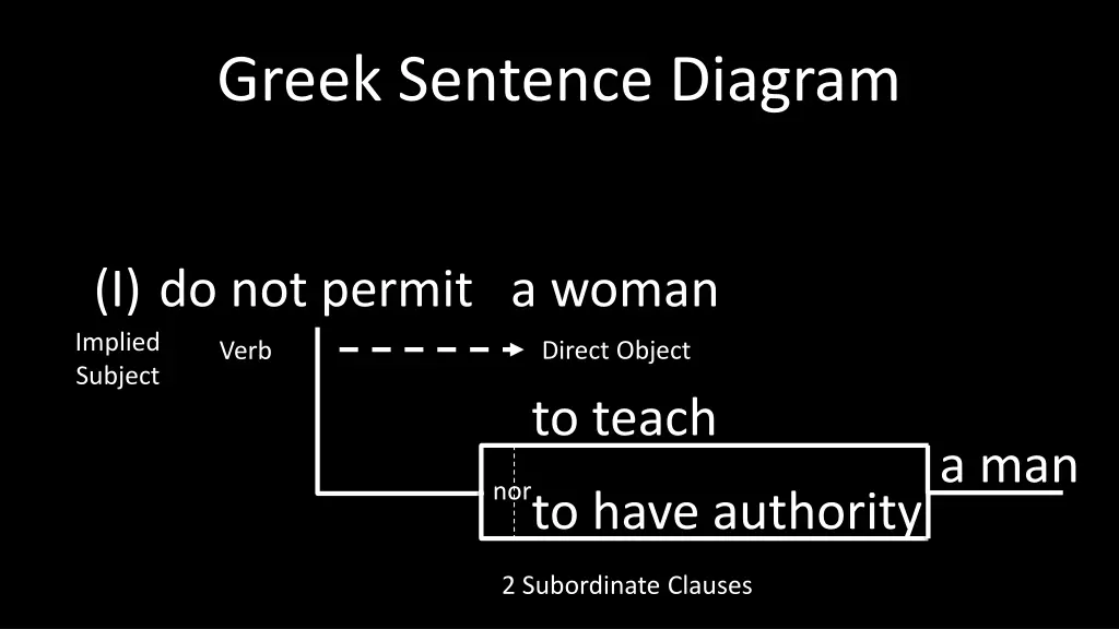 greek sentence diagram