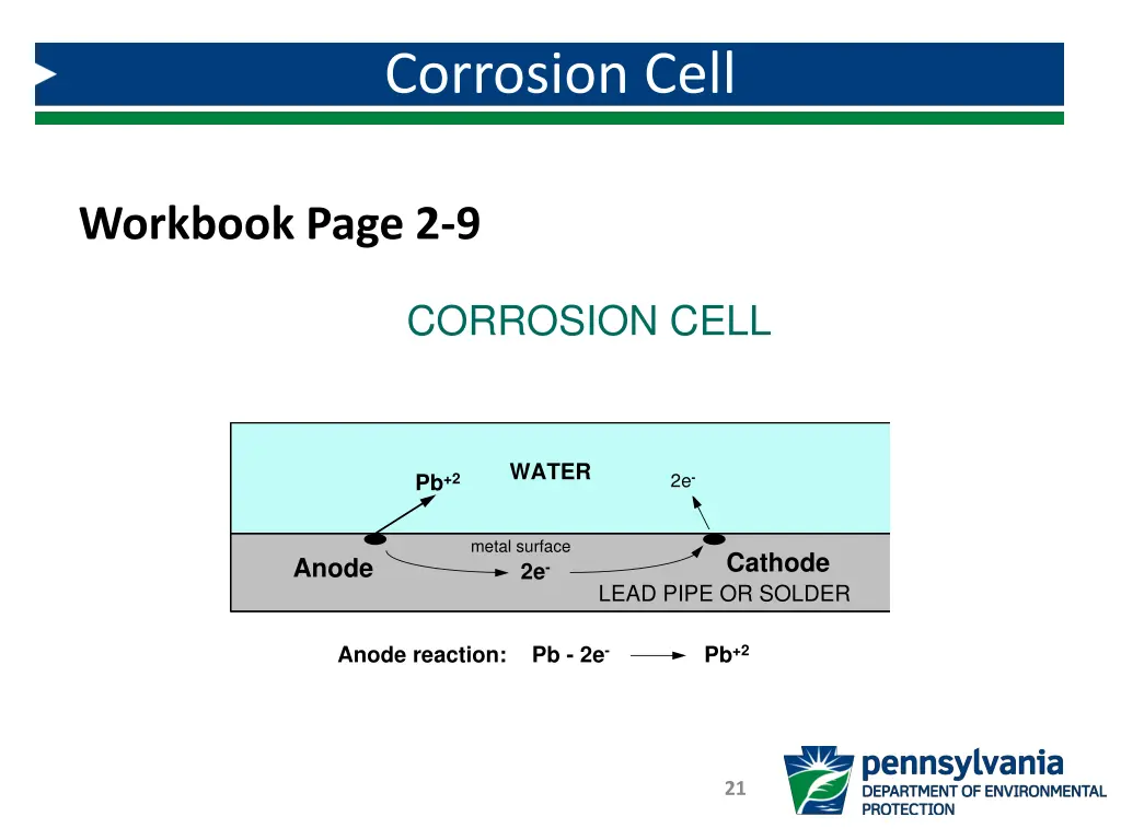 corrosion cell