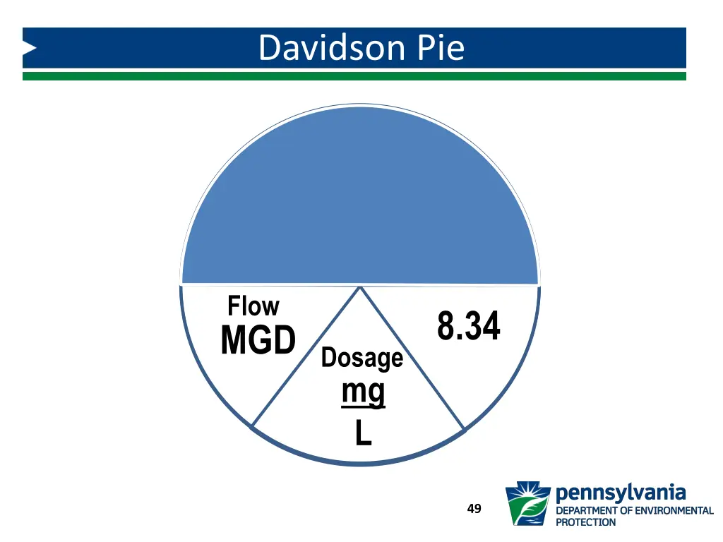 davidson pie 1