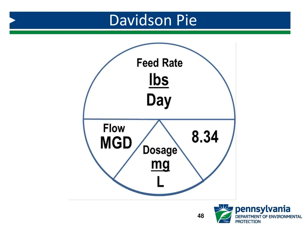 davidson pie