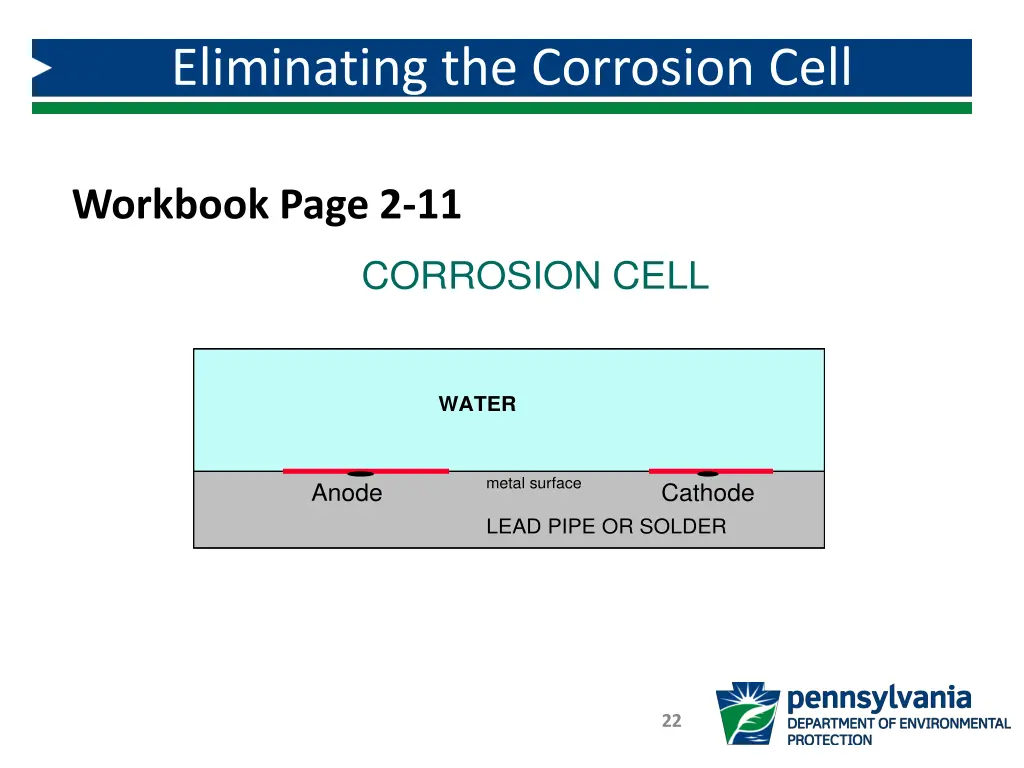 eliminating the corrosion cell