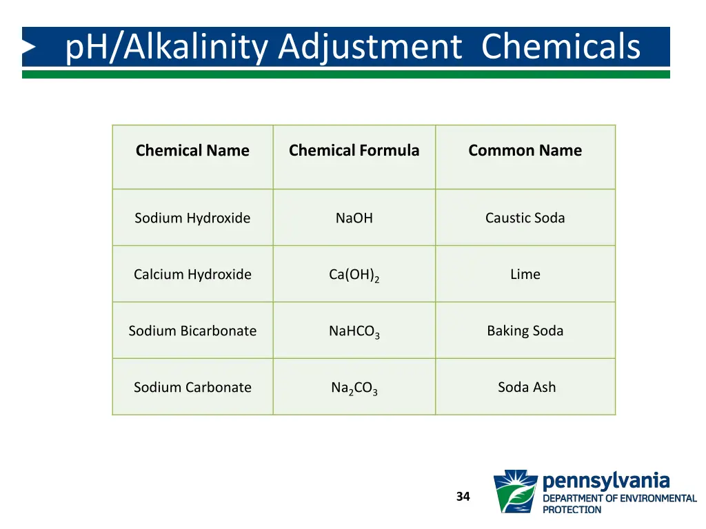 ph alkalinity adjustment chemicals